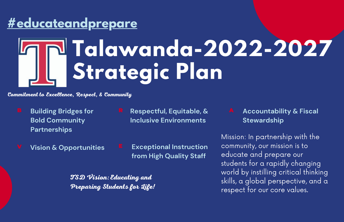 Talawanda Strategic Plan poster